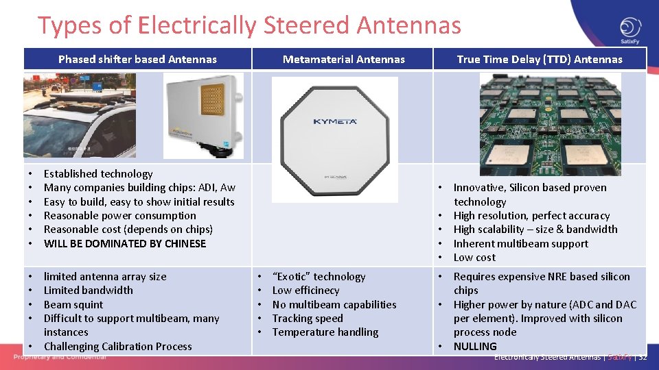 Types of Electrically Steered Antennas Phased shifter based Antennas • • • Established technology