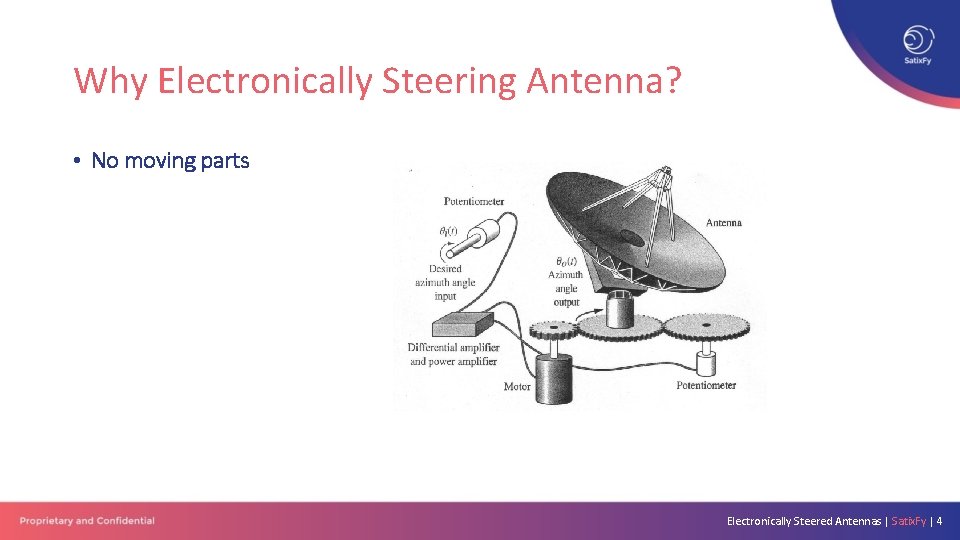 Why Electronically Steering Antenna? • No moving parts Electronically Steered Antennas | Satix. Fy