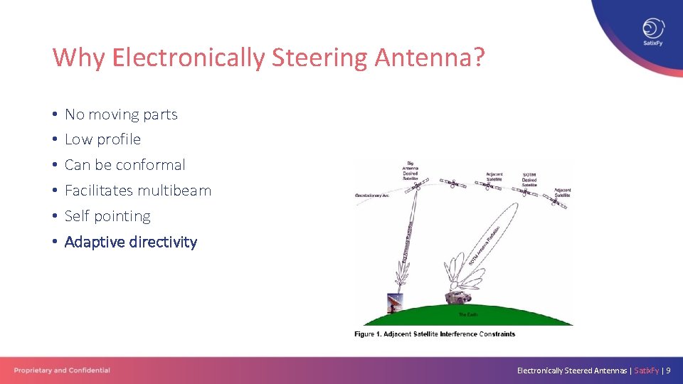 Why Electronically Steering Antenna? • • • No moving parts Low profile Can be
