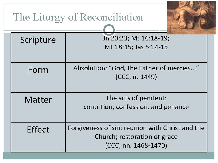 The Liturgy of Reconciliation Scripture Jn 20: 23; Mt 16: 18 -19; Mt 18: