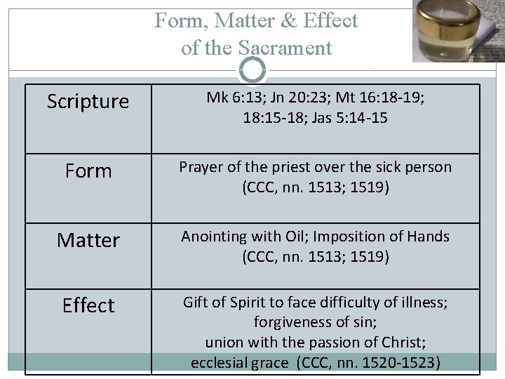 Form, Matter & Effect of the Sacrament Scripture Mk 6: 13; Jn 20: 23;