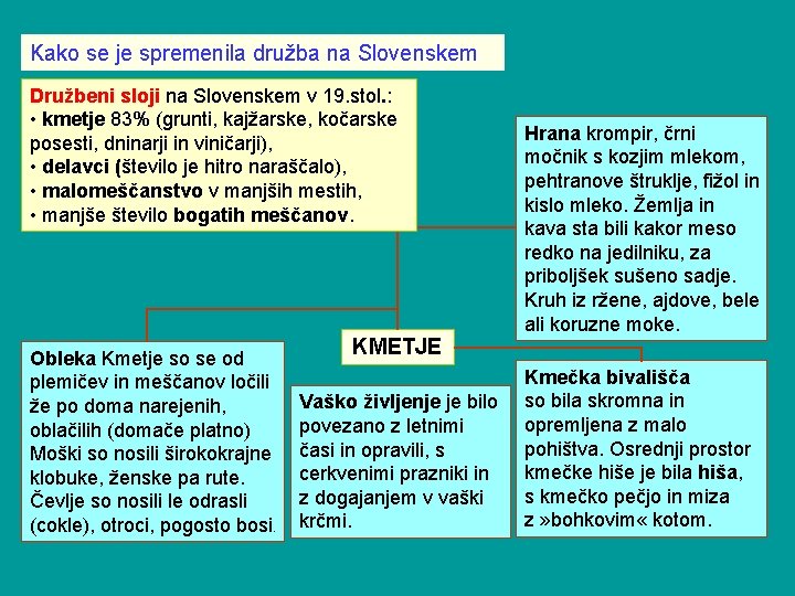 Kako se je spremenila družba na Slovenskem Družbeni sloji na Slovenskem v 19. stol.