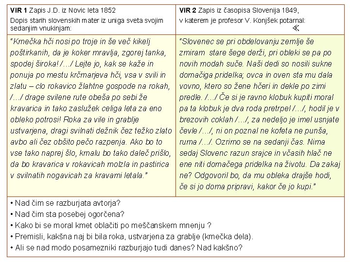 VIR 1 Zapis J. D. iz Novic leta 1852 Dopis starih slovenskih mater iz