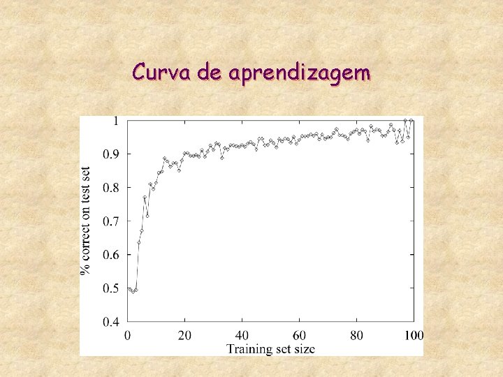 Curva de aprendizagem 