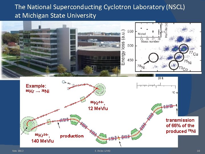 The National Superconducting Cyclotron Laboratory (NSCL) at Michigan State University Example: ion sources 86