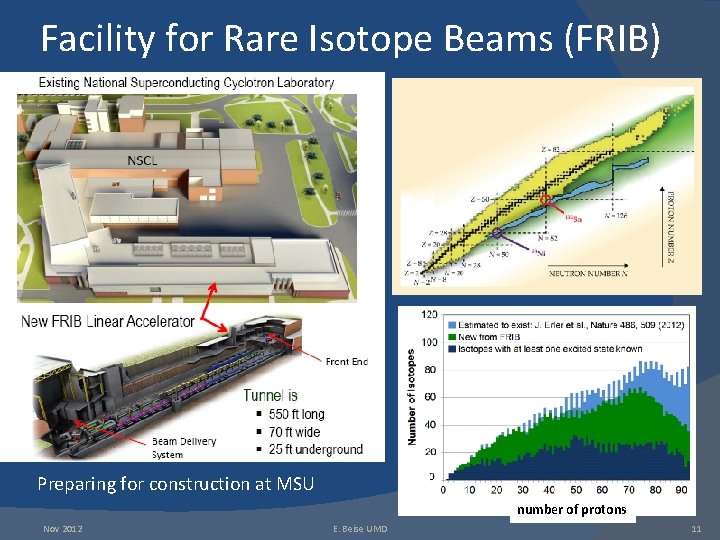 Facility for Rare Isotope Beams (FRIB) Preparing for construction at MSU number of protons