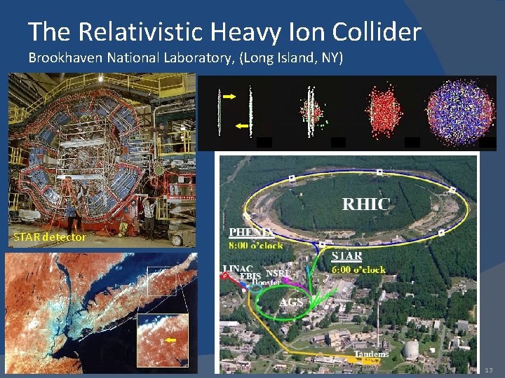 The Relativistic Heavy Ion Collider Brookhaven National Laboratory, (Long Island, NY) STAR detector Nov