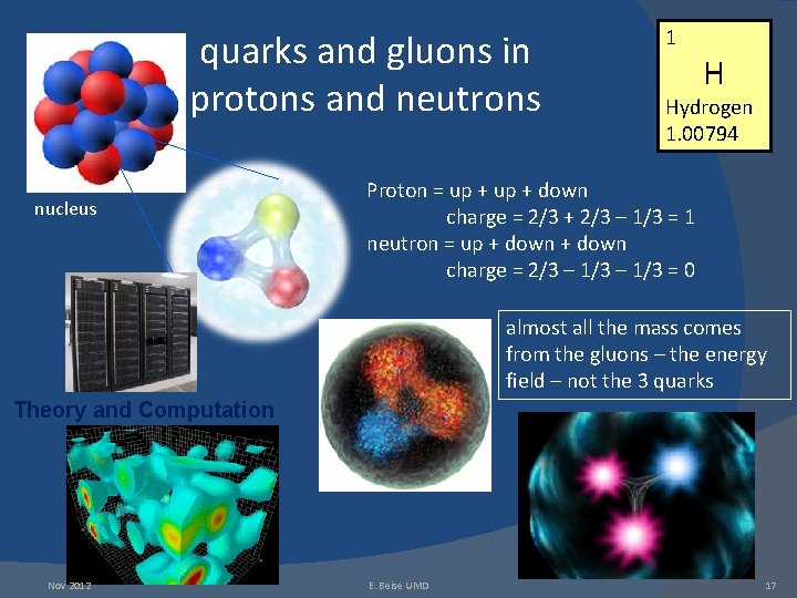 quarks and gluons in protons and neutrons nucleus 1 H Hydrogen 1. 00794 Proton