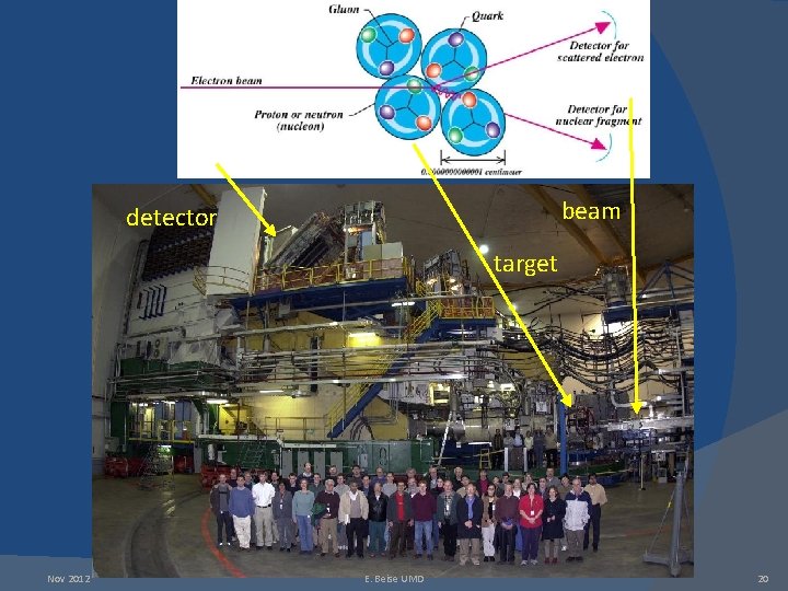 beam detector target Nov 2012 E. Beise UMD 20 