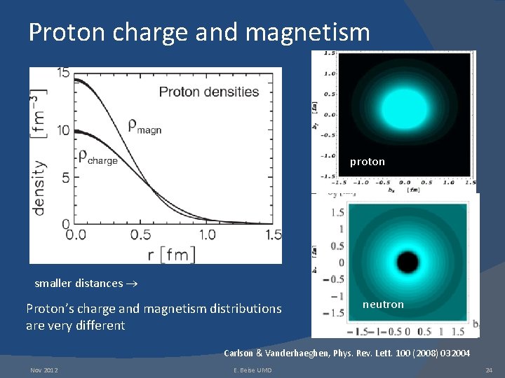 Proton charge and magnetism Before JLab Since JLab proton smaller distances Proton’s charge and