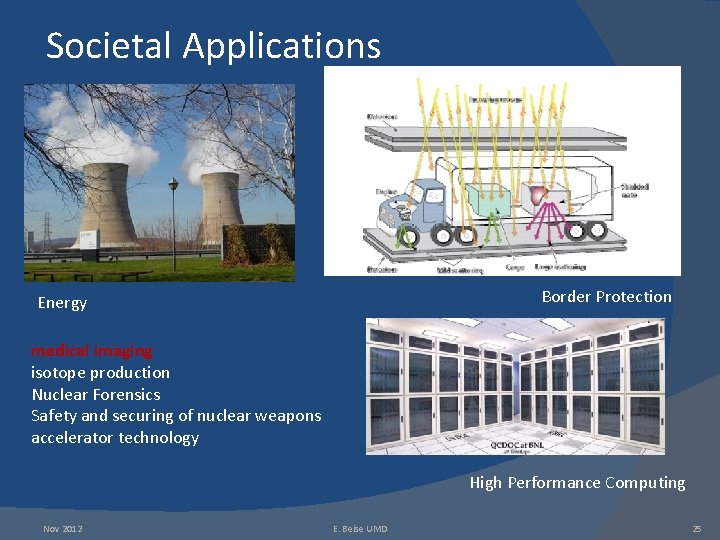 Societal Applications Border Protection Energy medical imaging isotope production Nuclear Forensics Safety and securing