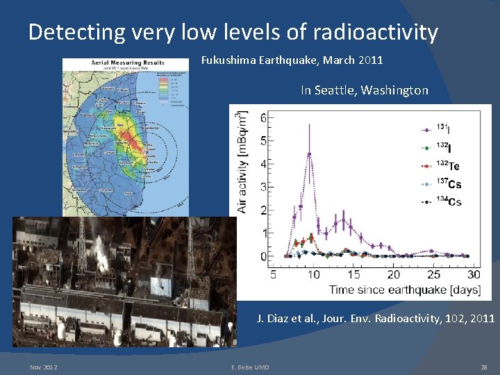 Detecting very low levels of radioactivity Fukushima Earthquake, March 2011 In Seattle, Washington J.