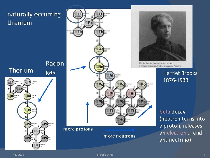 naturally occurring Uranium Thorium Radon gas Harriet Brooks 1876 -1933 more protons more neutrons