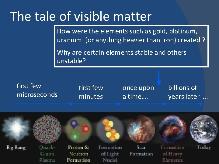 The tale of visible matter How were the elements such as gold, platinum, uranium