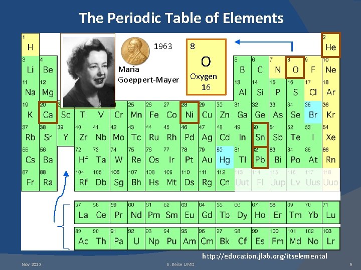 The Periodic Table of Elements 1963 Maria Goeppert-Mayer 8 O Oxygen 16 http: //education.