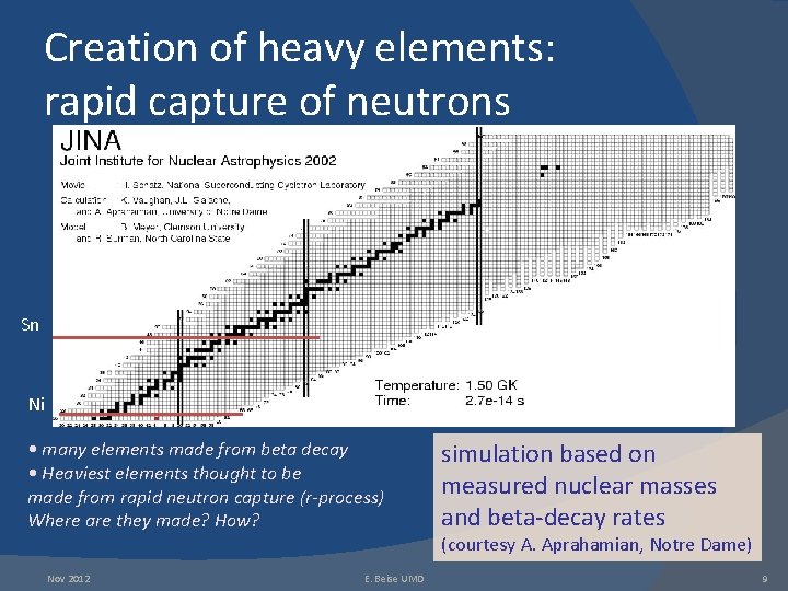 Creation of heavy elements: rapid capture of neutrons Sn Ni • many elements made