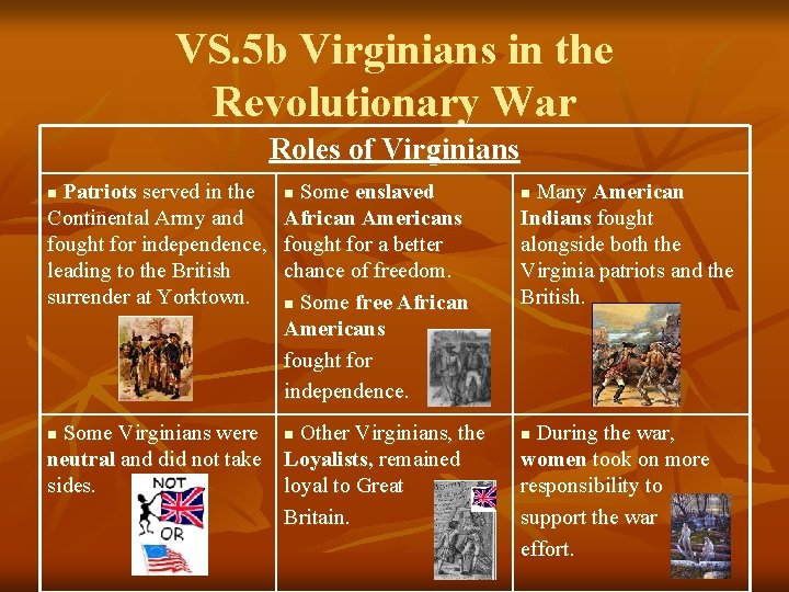 VS. 5 b Virginians in the Revolutionary War Roles of Virginians Patriots served in