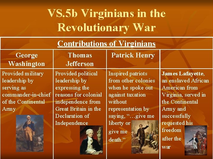 VS. 5 b Virginians in the Revolutionary War Contributions of Virginians George Washington Thomas