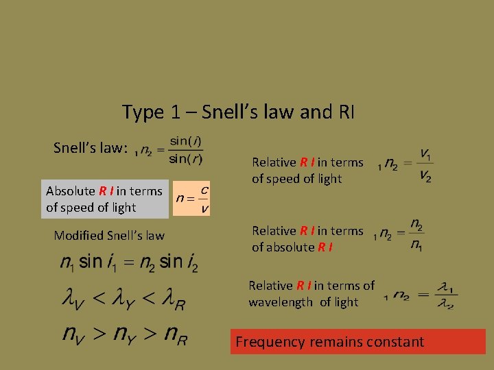 Type 1 – Snell’s law and RI Snell’s law: Absolute R I in terms