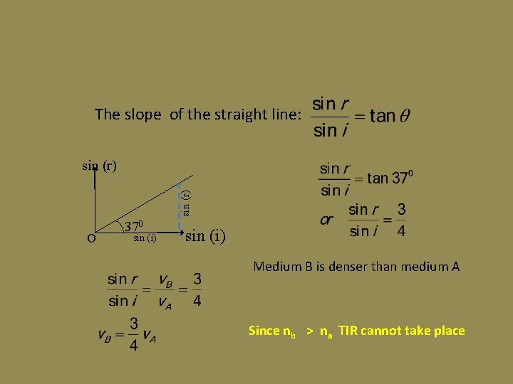 The slope of the straight line: sin (r) O 370 sin (i) Medium B