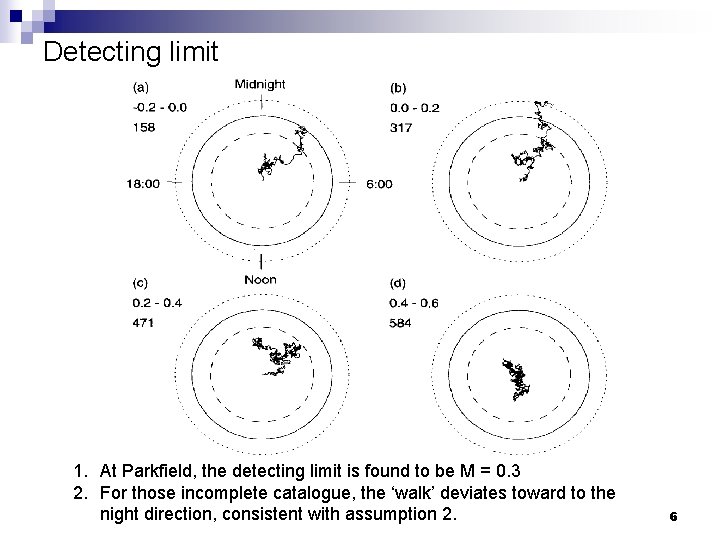 Detecting limit 1. At Parkfield, the detecting limit is found to be M =