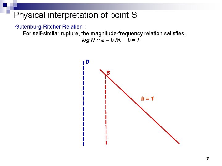 Physical interpretation of point S Gutenburg-Ritcher Relation : For self-similar rupture, the magnitude-frequency relation