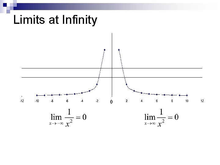 Limits at Infinity 0 