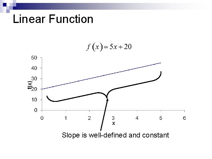 Linear Function Slope is well-defined and constant 
