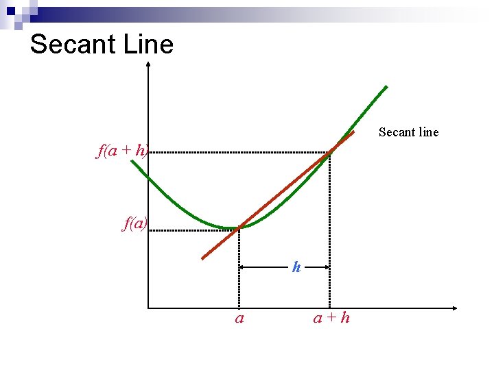 Secant Line Secant line f(a + h) f(a) h a a+h 