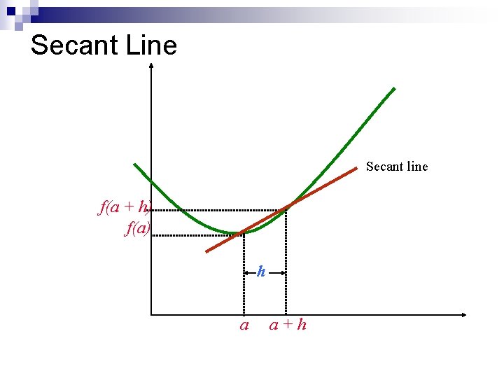 Secant Line Secant line f(a + h) f(a) h a a+h 