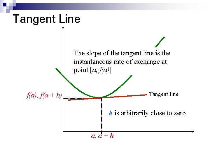 Tangent Line The slope of the tangent line is the instantaneous rate of exchange