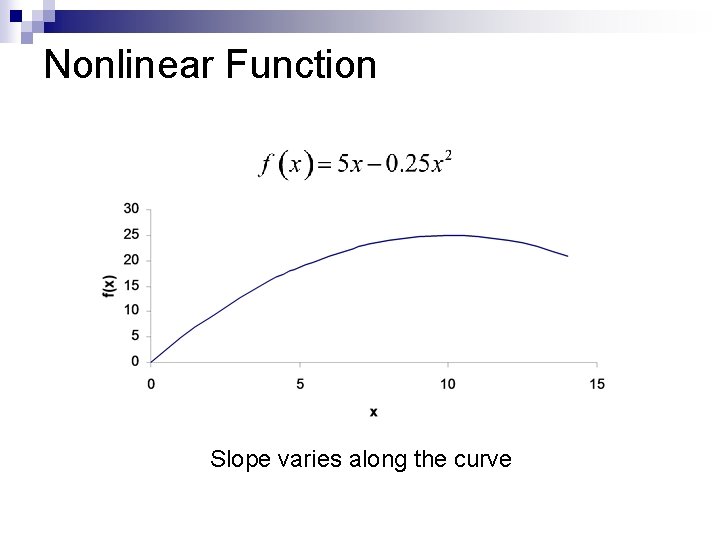 Nonlinear Function Slope varies along the curve 