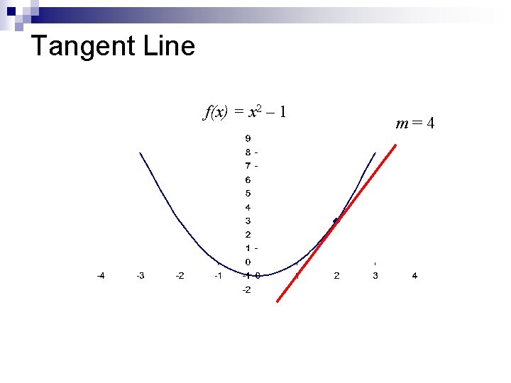 Tangent Line f(x) = x 2 – 1 m=4 