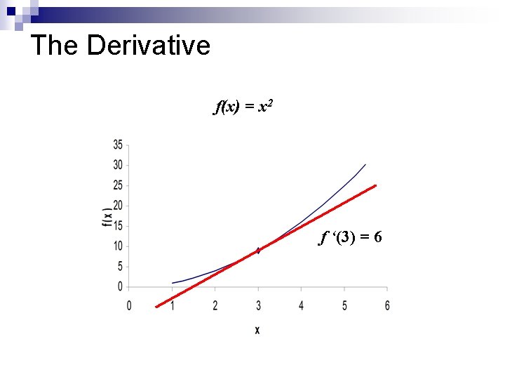 The Derivative f(x) = x 2 f ‘(3) = 6 