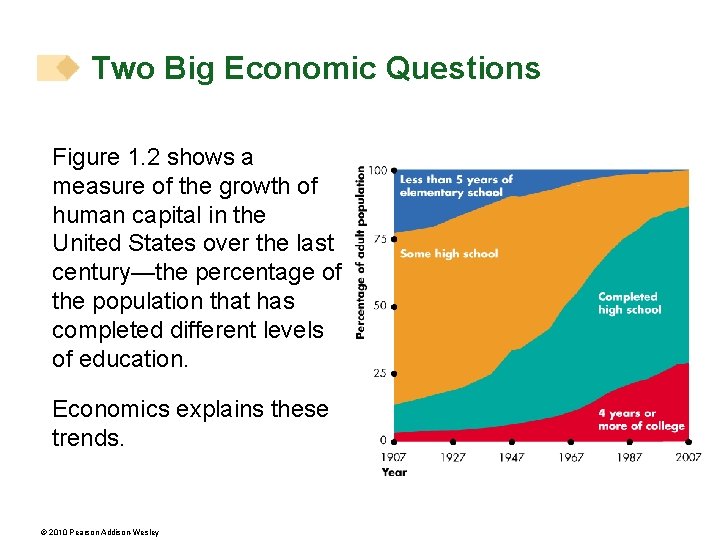 Two Big Economic Questions Figure 1. 2 shows a measure of the growth of