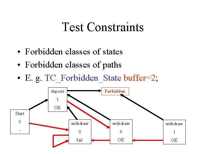 Test Constraints • Forbidden classes of states • Forbidden classes of paths • E.