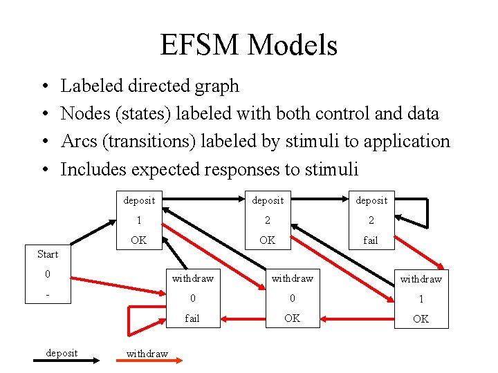 EFSM Models • • Labeled directed graph Nodes (states) labeled with both control and