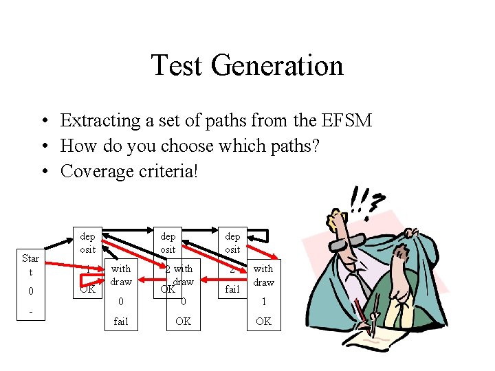 Test Generation • Extracting a set of paths from the EFSM • How do