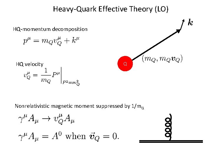 Heavy-Quark Effective Theory (LO) HQ-momentum decomposition HQ velocity Q Nonrelativistic magnetic moment suppressed by