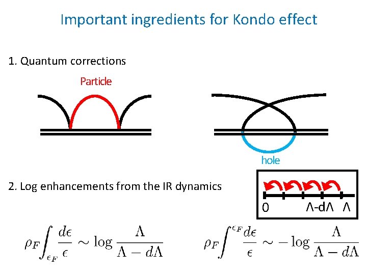 Important ingredients for Kondo effect 1. Quantum corrections Particle hole 2. Log enhancements from