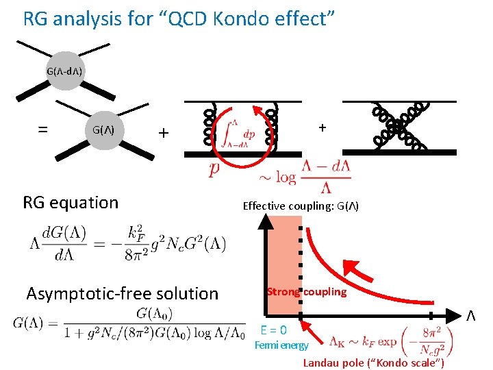 RG analysis for “QCD Kondo effect” G(Λ-dΛ) = G(Λ) + + RG equation Asymptotic-free
