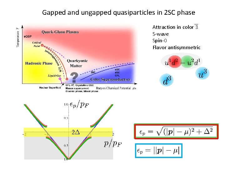 Gapped and ungapped quasiparticles in 2 SC phase Attraction in color 3 S-wave Spin-0