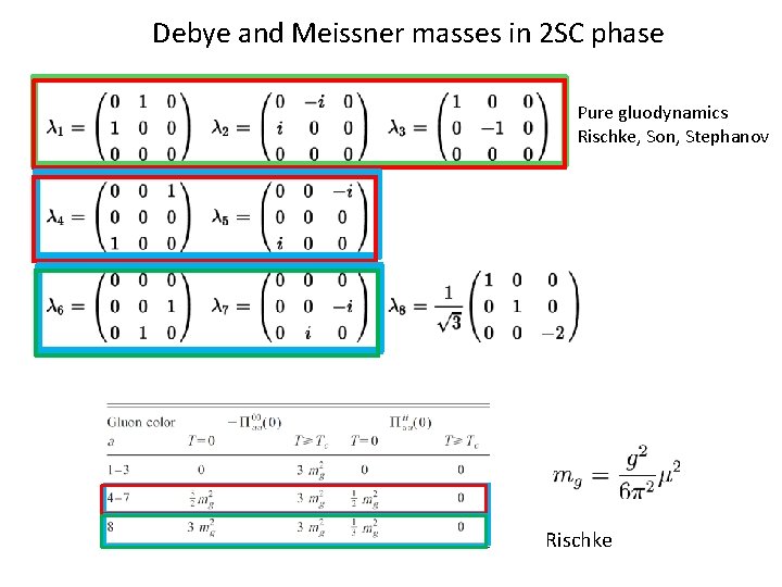 Debye and Meissner masses in 2 SC phase Pure gluodynamics Rischke, Son, Stephanov Rischke