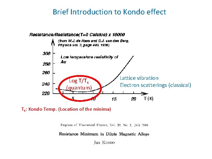 Brief Introduction to Kondo effect Log T/TK (quantum) Lattice vibration Electron scatterings (classical) T