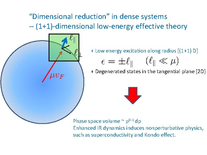 “Dimensional reduction” in dense systems -- (1+1)-dimensional low-energy effective theory + Low energy excitation