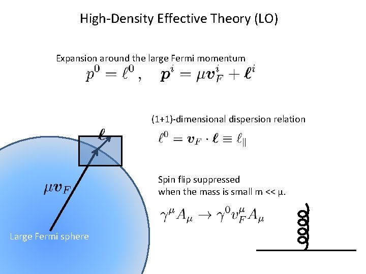 High-Density Effective Theory (LO) Expansion around the large Fermi momentum (1+1)-dimensional dispersion relation Spin