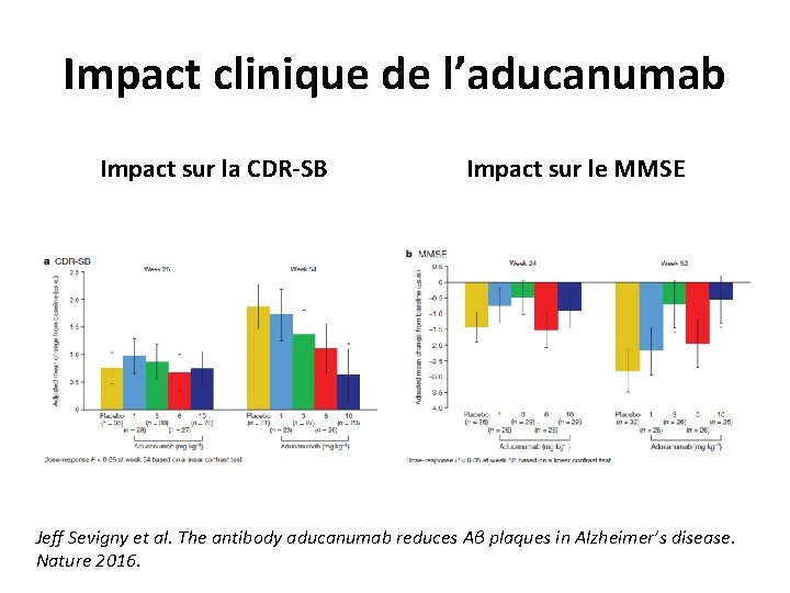 Impact clinique de l’aducanumab Impact sur la CDR-SB Impact sur le MMSE Jeff Sevigny