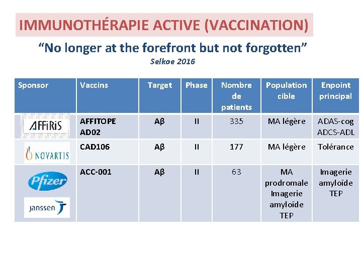 IMMUNOTHÉRAPIE ACTIVE (VACCINATION) “No longer at the forefront but not forgotten” Selkoe 2016 Sponsor