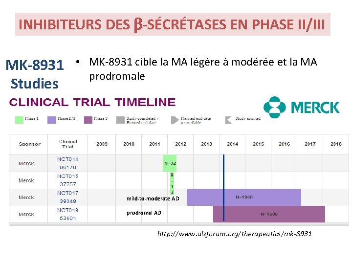 INHIBITEURS DES b-SÉCRÉTASES EN PHASE II/III MK-8931 Studies • MK-8931 cible la MA légère