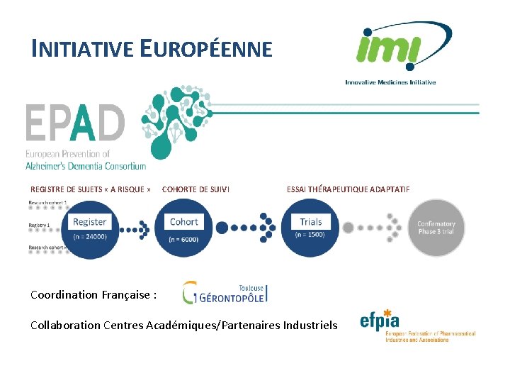 INITIATIVE EUROPÉENNE REGISTRE DE SUJETS « A RISQUE » COHORTE DE SUIVI ESSAI THÉRAPEUTIQUE